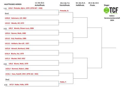 AUSLOSUNG  -  TCF-Hallen-Vereinsmeisterschaft 2024